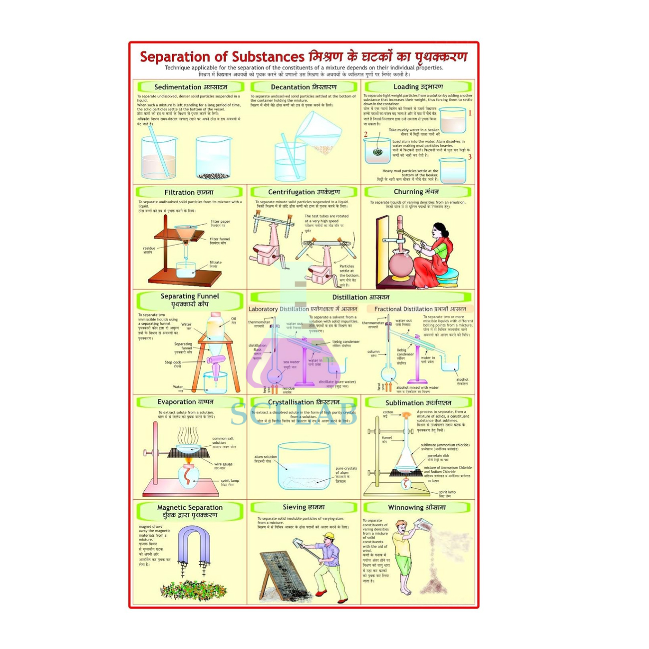 Methods of Separation of Substances