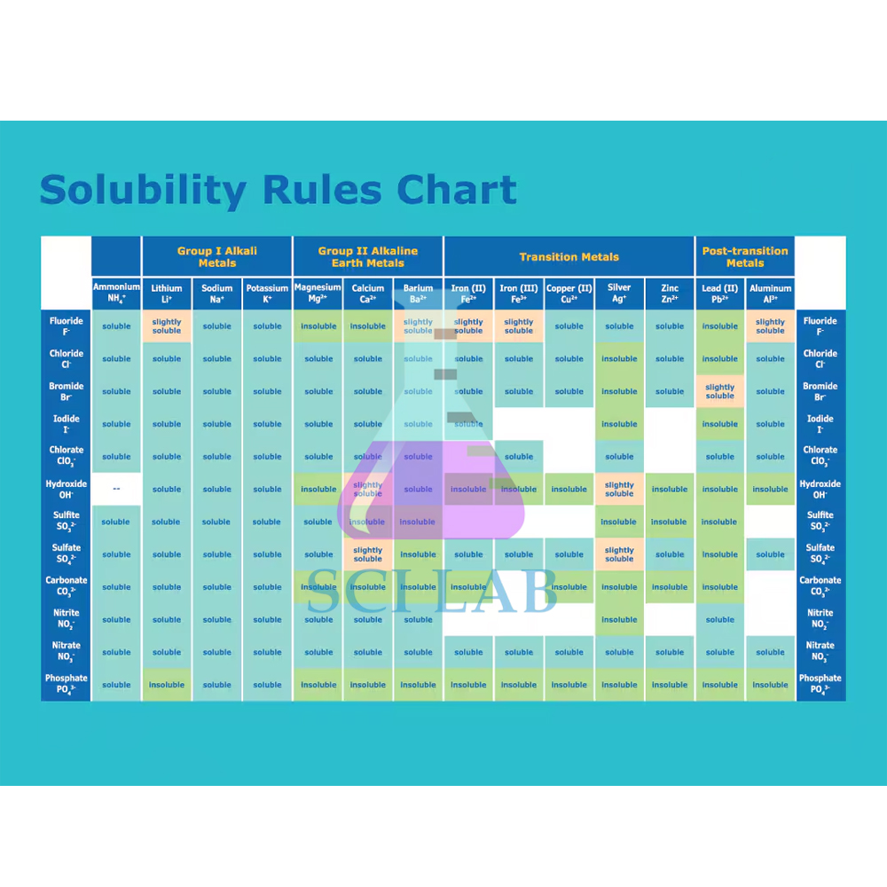 Solubility of Chemical Substances in Water