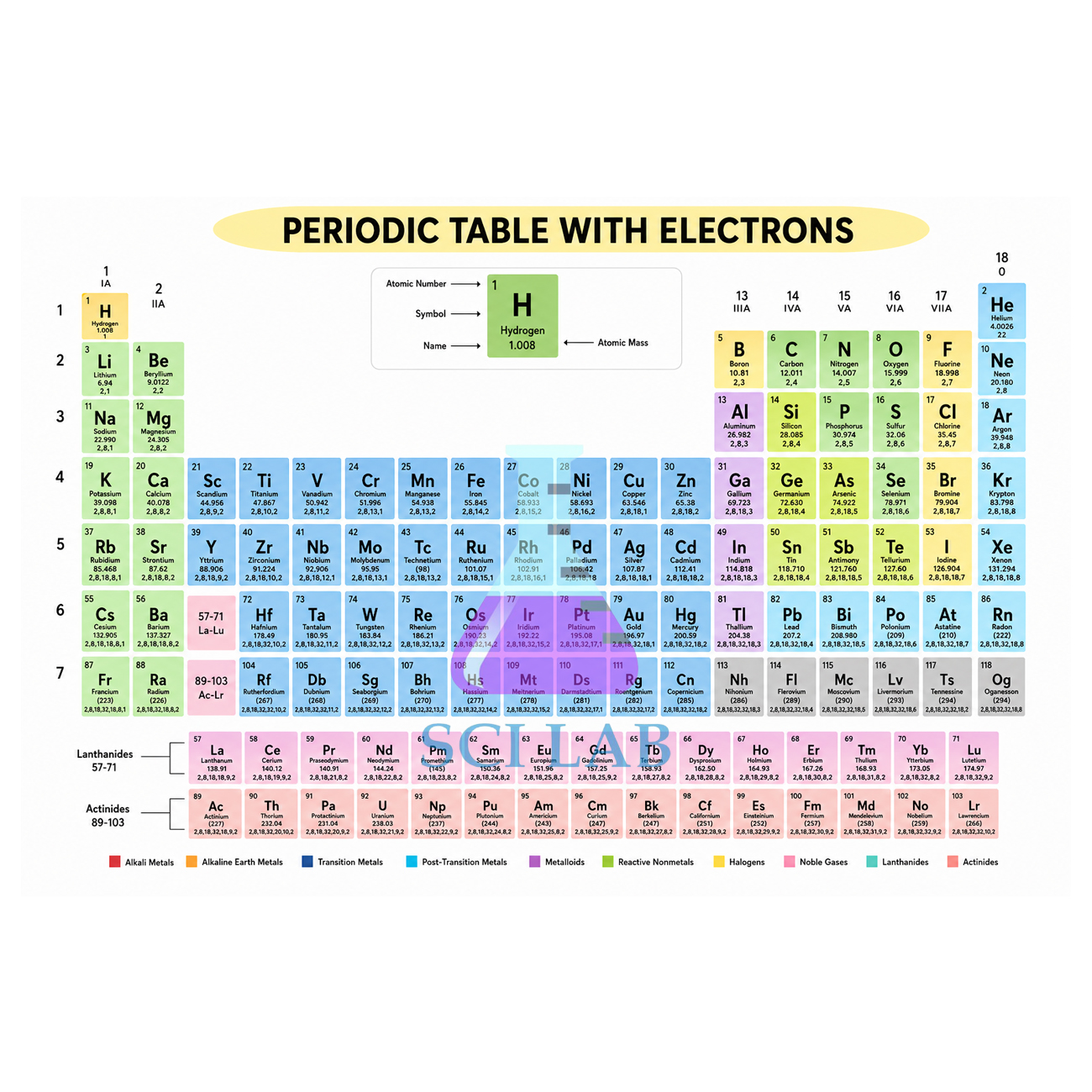 Distribution of Electrons in Electronic Layers