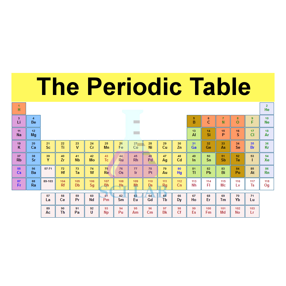 Periodic Table of Chemical Elements