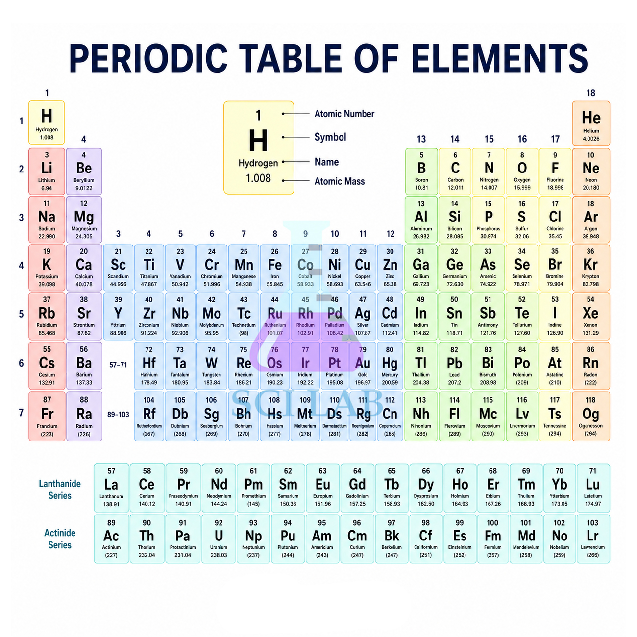 Periodic Table of Chemical Elements (Long Version) For Personal Use
