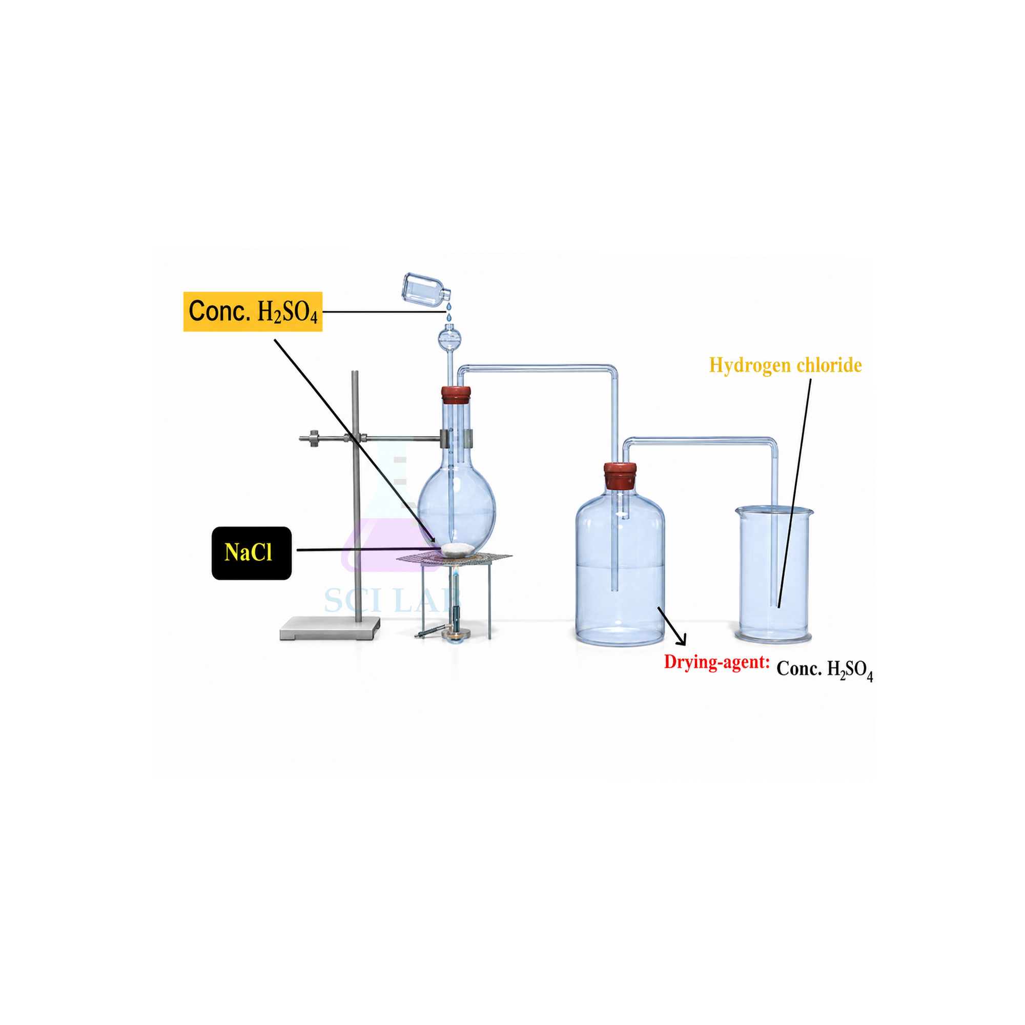 Apparatus for Cooking Chlorine, Hydrogen Chloride
