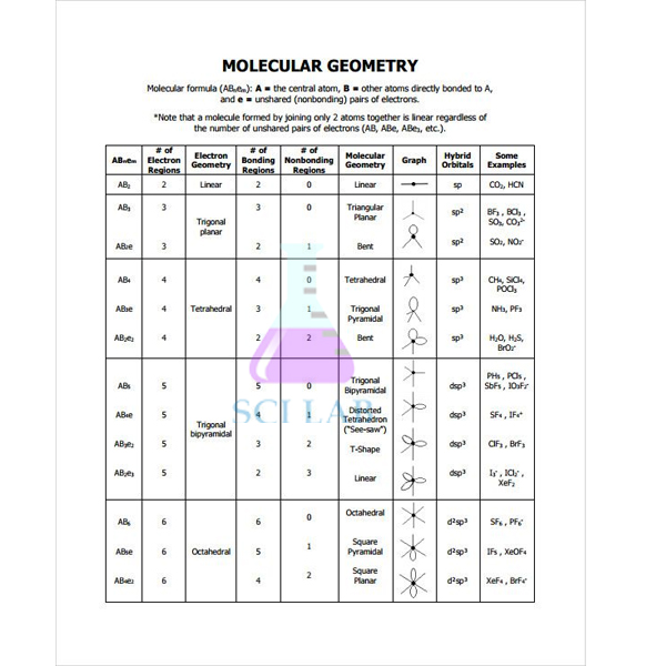 Geometry of Molecules