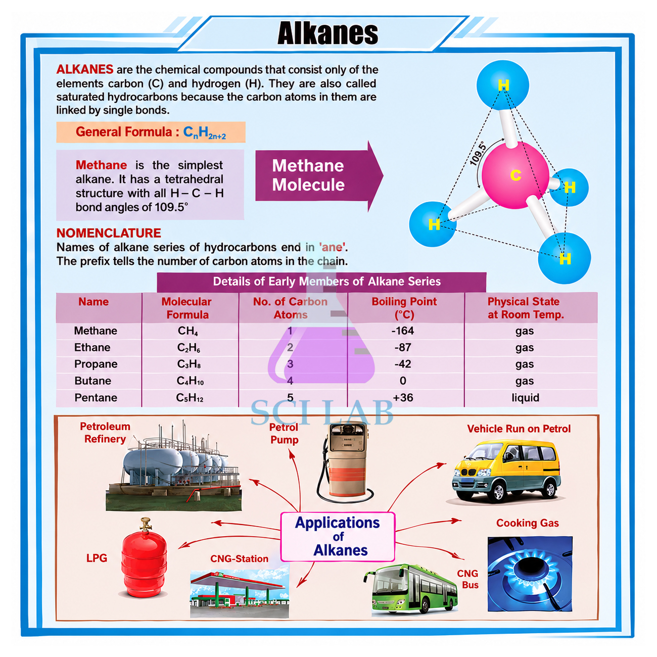 Alkanes