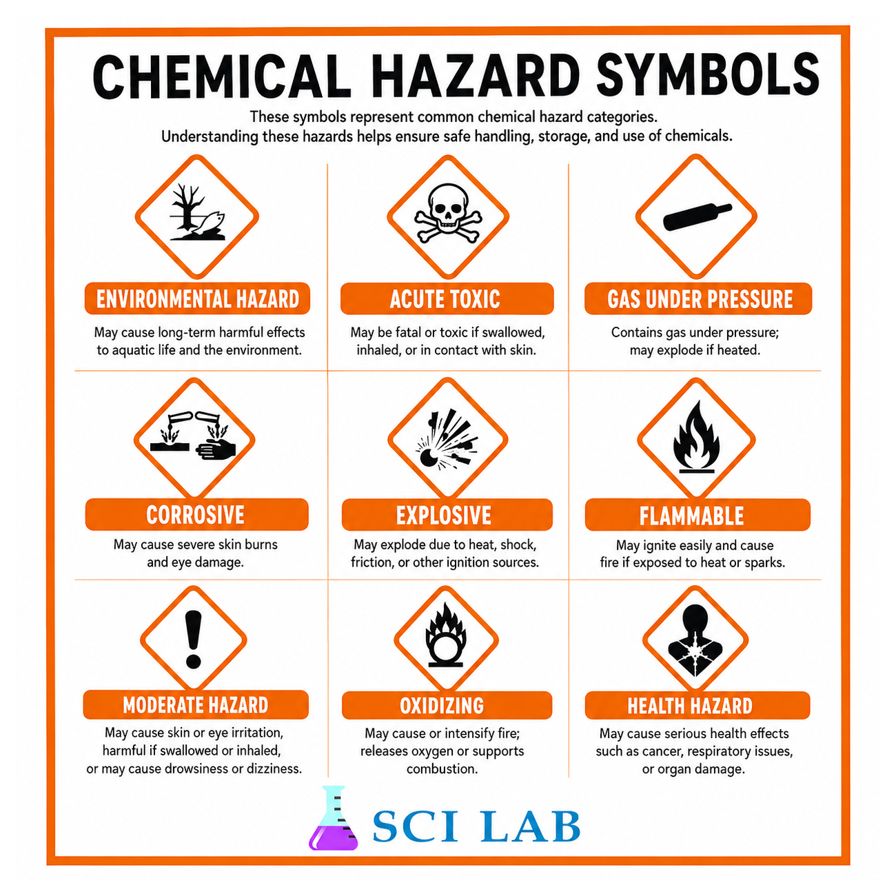 Signs of The Danger of Chemical Substances