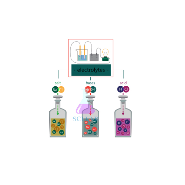 Electrolytic Breakdown