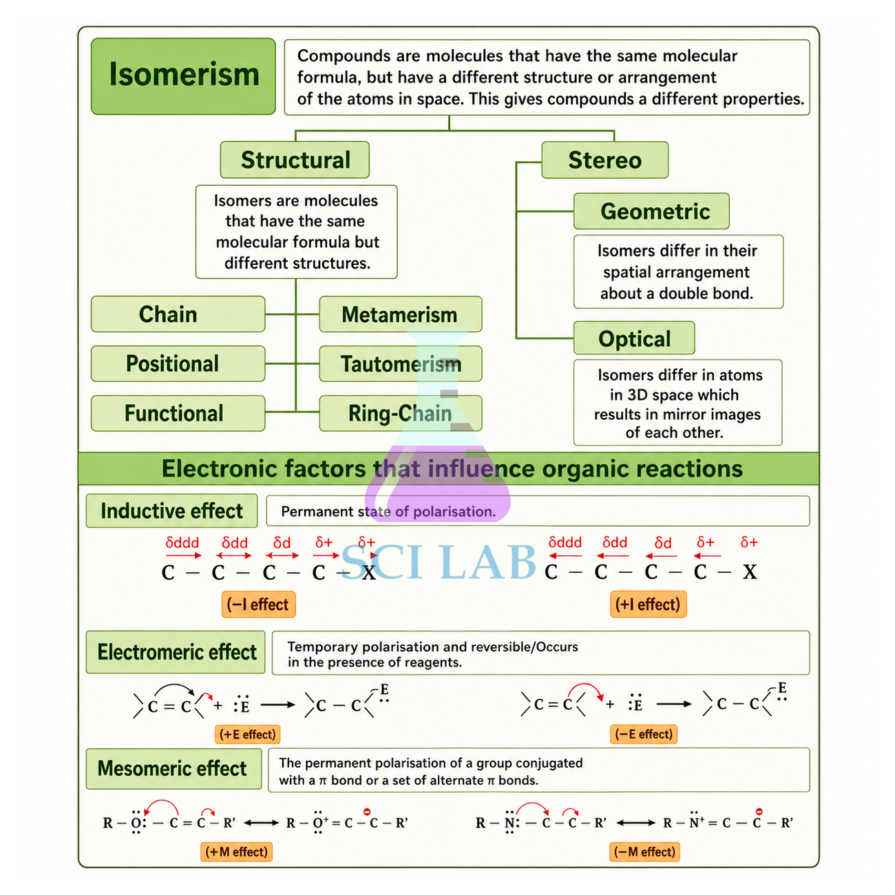 Isomer