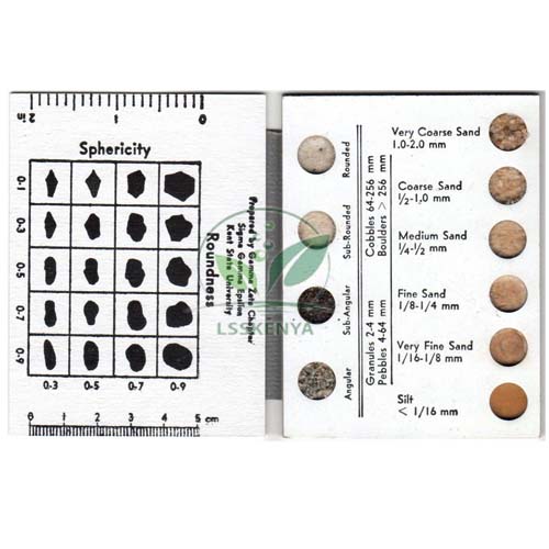 Grain Size Chart