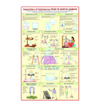 Methods of Separation of Substances