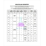 Geometry of Molecules