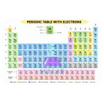 Distribution of Electrons in Electronic Layers