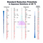 Reduction Potential