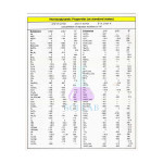 Thermodynamic Data for Some Substances
