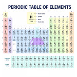 Periodic Table of Chemical Elements (Long Version) For Personal Use