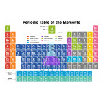 Periodic Table of Chemical Elements (Short Version)