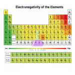 Electronegativity